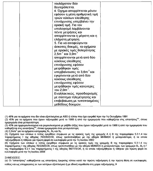 οκ