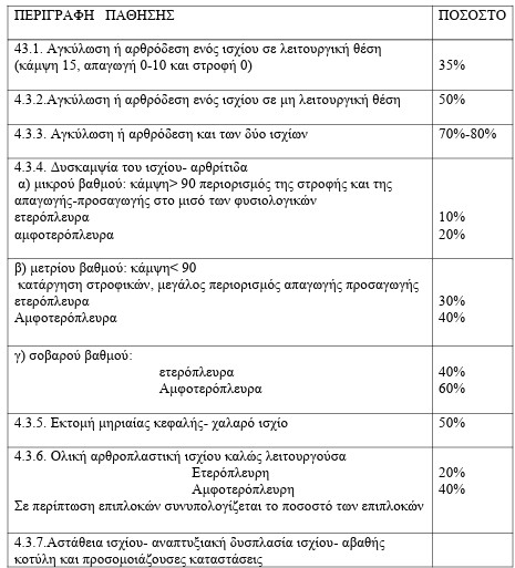 οκ