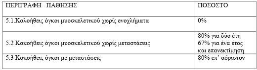 οκ