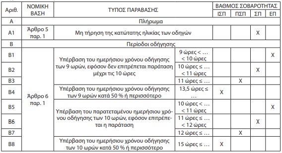 οκ