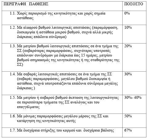 οκ