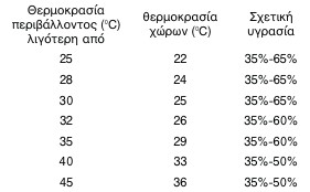 οκ