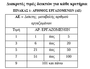 οκ