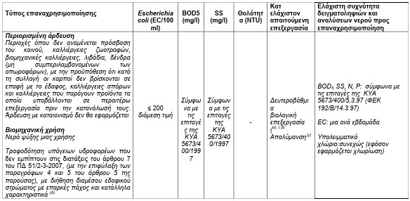 οκ