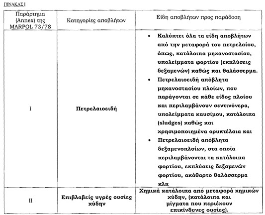 οκ