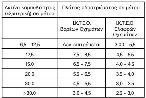 οκ