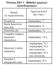 οκ