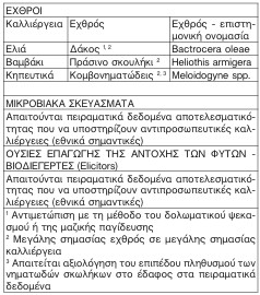 οκ