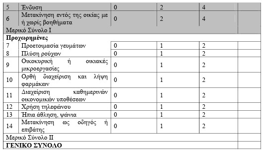 οκ