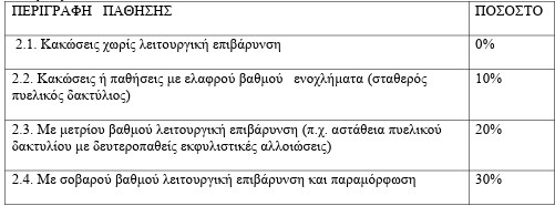 οκ