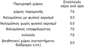 οκ