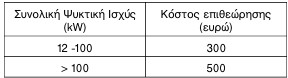 οκ