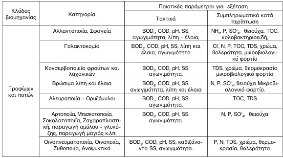 οκ
