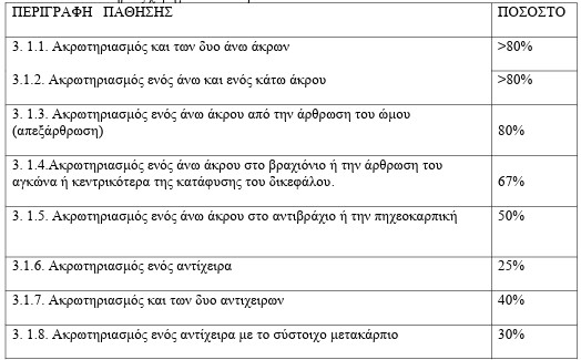 οκ