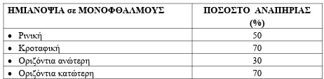 οκ