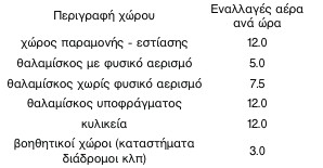 οκ