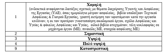 οκ