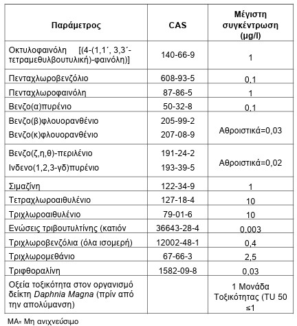 οκ