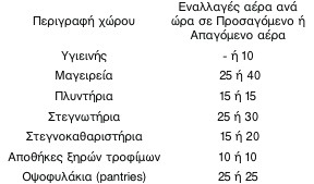 οκ