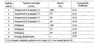 οκ