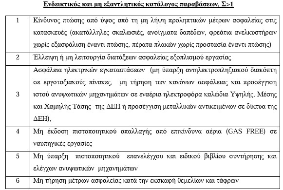 οκ