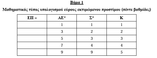 οκ