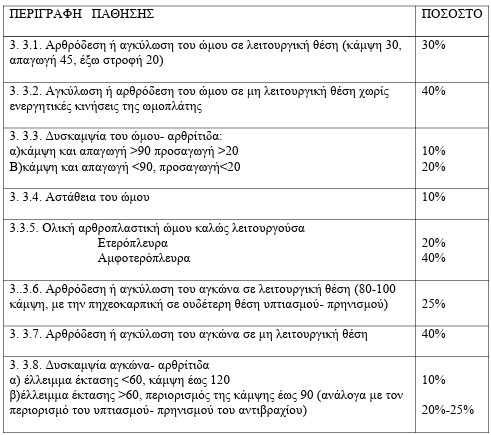 οκ