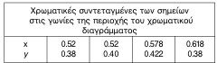 οκ